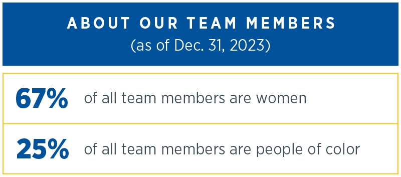 About our Team Members