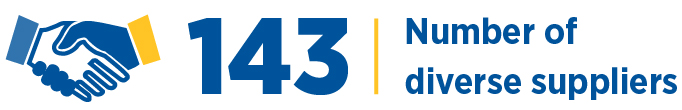Number of diverse suppliers